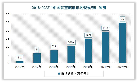 我国通信电缆行业现状：电线电缆五大类产品之一 有好的发展前景开云 开云体育平台(图6)