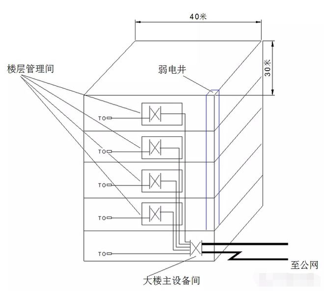 综合布线系统常用线缆用量计算公式大汇总建议大家收藏！开云体育 Kaiyun.com 官网入口(图2)