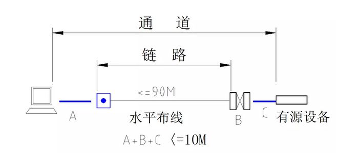 综合布线系统常用线缆用量计算公式大汇总建议大家收藏！开云体育 Kaiyun.com 官网入口(图1)