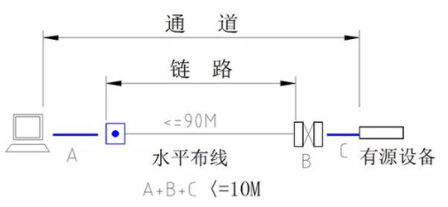 干开云体育 开云官网货：五大系统的常用线缆用量计算公式(图1)