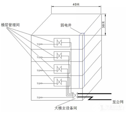 干开云体育 开云官网货：五大系统的常用线缆用量计算公式(图2)