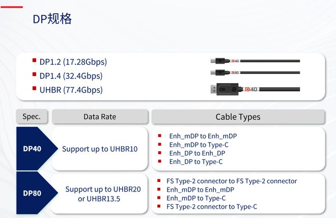 开云体育 开云官网GRL专家为你解读USB4 80G新规范和DP21设计难点(图3)
