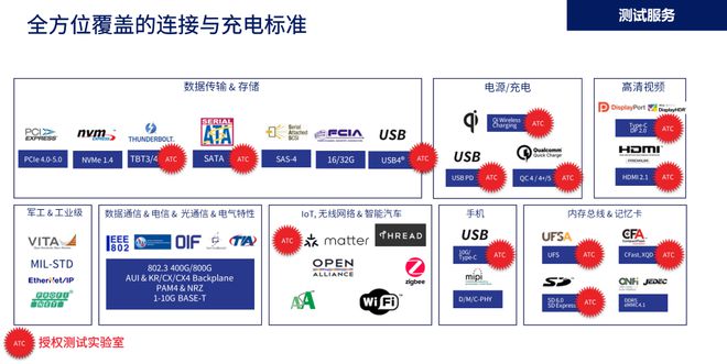 开云体育 开云官网GRL专家为你解读USB4 80G新规范和DP21设计难点(图4)