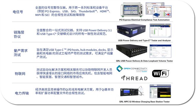 开云体育 开云官网GRL专家为你解读USB4 80G新规范和DP21设计难点(图5)