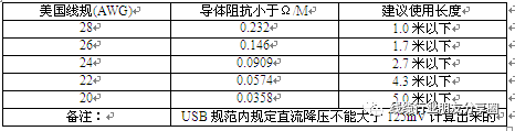 开云体育 开云平台常用线缆行业计算公式汇总更新(图4)