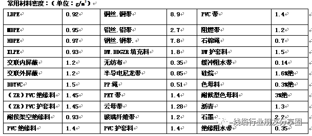 开云体育 开云平台常用线缆行业计算公式汇总更新(图1)