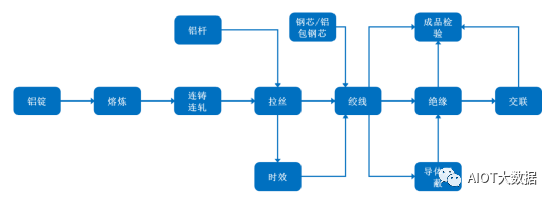 电线电Kaiyun 开云体育缆行业发展现状及趋势(图3)