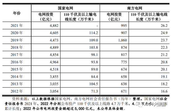 电线电Kaiyun 开云体育缆行业发展现状及趋势(图4)