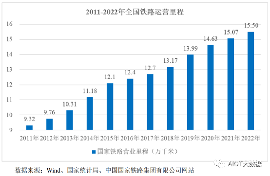 电线电Kaiyun 开云体育缆行业发展现状及趋势(图5)