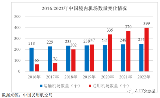 电线电Kaiyun 开云体育缆行业发展现状及趋势(图7)