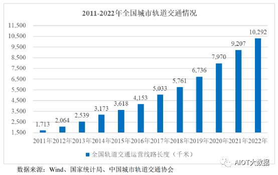 电线电Kaiyun 开云体育缆行业发展现状及趋势(图6)