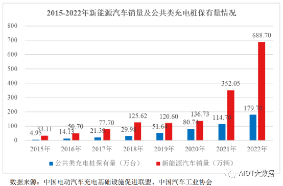 电线电Kaiyun 开云体育缆行业发展现状及趋势(图8)