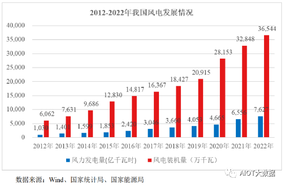 电线电Kaiyun 开云体育缆行业发展现状及趋势(图9)