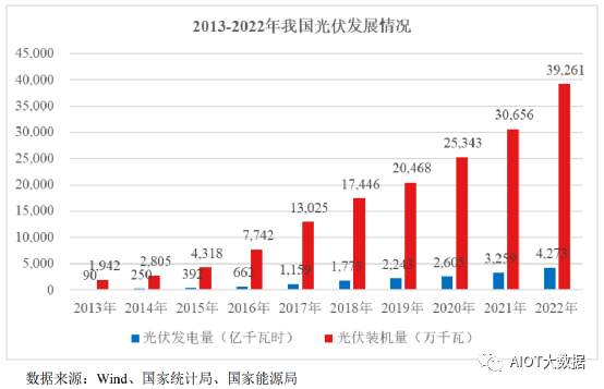 电线电Kaiyun 开云体育缆行业发展现状及趋势(图10)