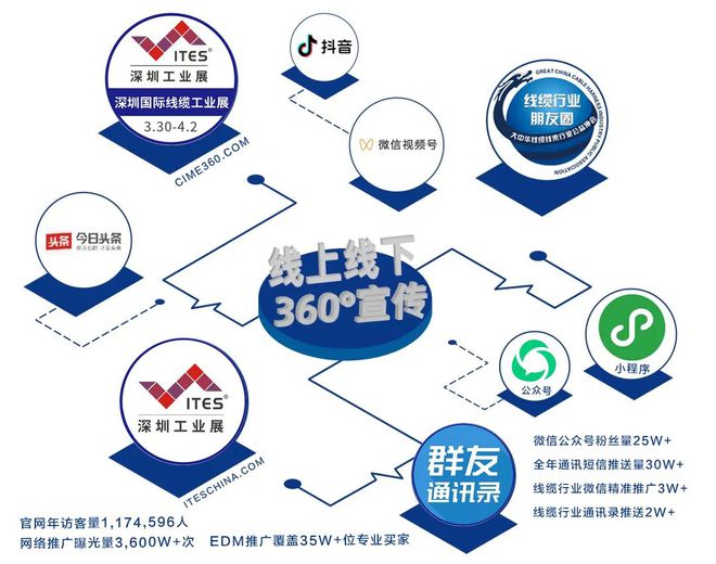 开春首个线缆行业精品展等你来开云体育 开云官网“盘”(图4)