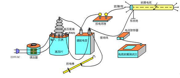 HDDL电缆故障测试仪开机开云体育 Kaiyun.com 官网入口前准备工作及一般测试方法(图2)