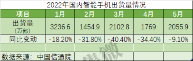 开云 开云体育平台【热点】800V平台成车企竞争新赛道电源设计挑战如何破解？SoC出货低迷：头部玩家如何应对？汽车芯片标准体系建设研究成果发布(图4)