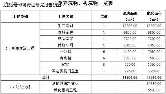 开云 开云体育平台电线电缆项目可行性研究报告(图1)