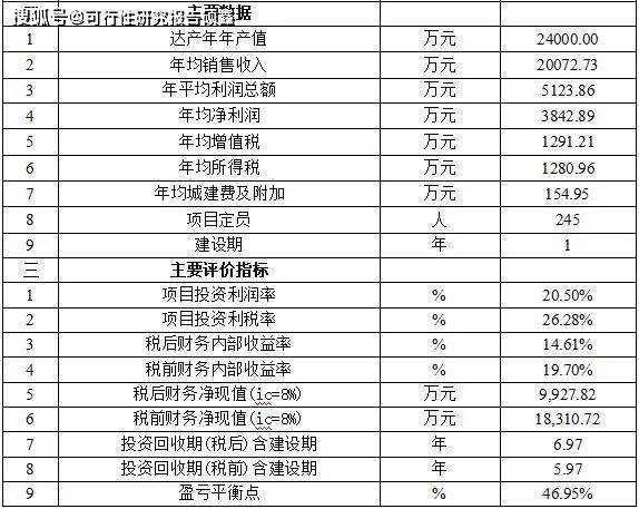 开云 开云体育平台电线电缆项目可行性研究报告(图2)