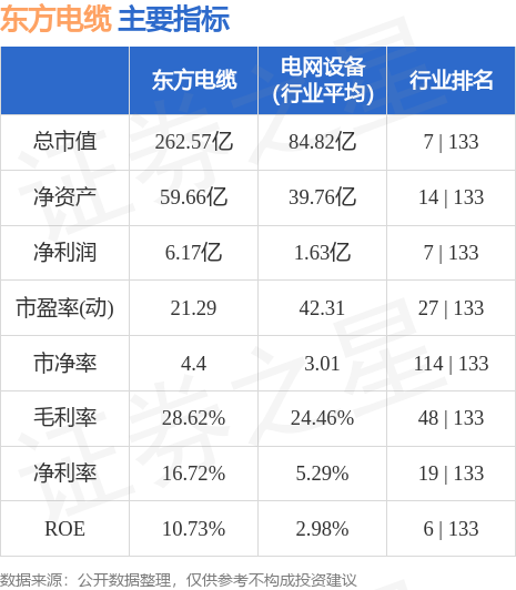 Kaiyun 开云体育行情快报：东方电缆（603606）8月29日主力资金净买入41629万元(图2)