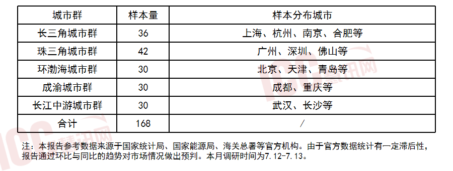 开云 开云体育平台全国电缆价格走势分析双周报告（2023年7月上）(图2)