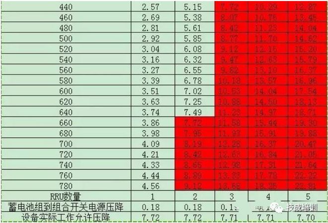 科普丨电缆电Kaiyun 开云压降原因是什么？该如何计算？(图4)