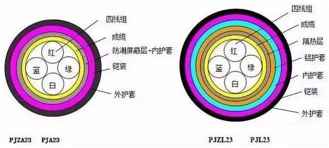 科普丨电缆电Kaiyun 开云压降原因是什么？该如何计算？(图2)