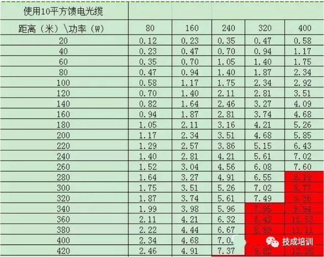 科普丨电缆电Kaiyun 开云压降原因是什么？该如何计算？(图3)