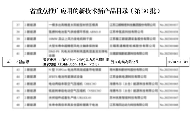 远东电缆开云 开云体育平台新技术入选江苏省重点推广目录(图1)