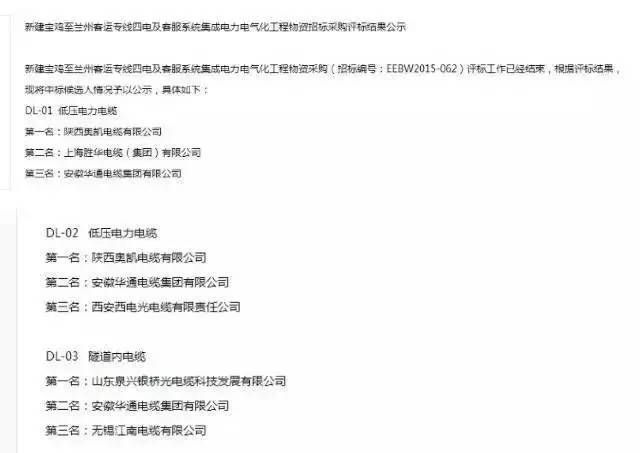 开云体育 Kaiyun.com 官网入口奥凯电缆殃及高铁：宝兰、兰新、兰渝也中枪(图5)