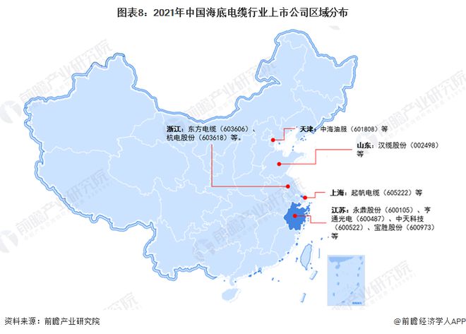 【最全】2022年海底电缆行业上市公司全开云 开云体育平台方位对比(附业务布局汇总、业绩对比、业务规划等)(图3)