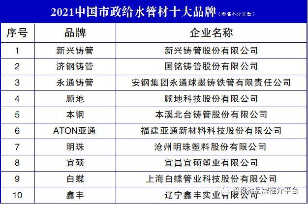 2021中国市政给水管材十大品牌开云 开云体育平台(图1)