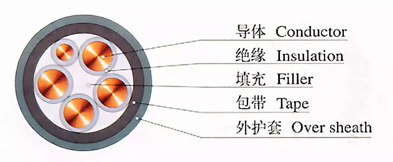 开云 开云体育平台电缆材料包括哪些？从电缆结构组成详解材料!(图1)