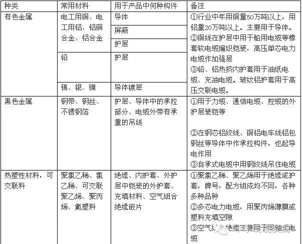开云 开云体育平台电缆材料包括哪些？从电缆结构组成详解材料!(图2)