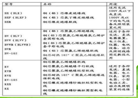 Kaiyun 开云体育电线电缆的型号规格(图1)