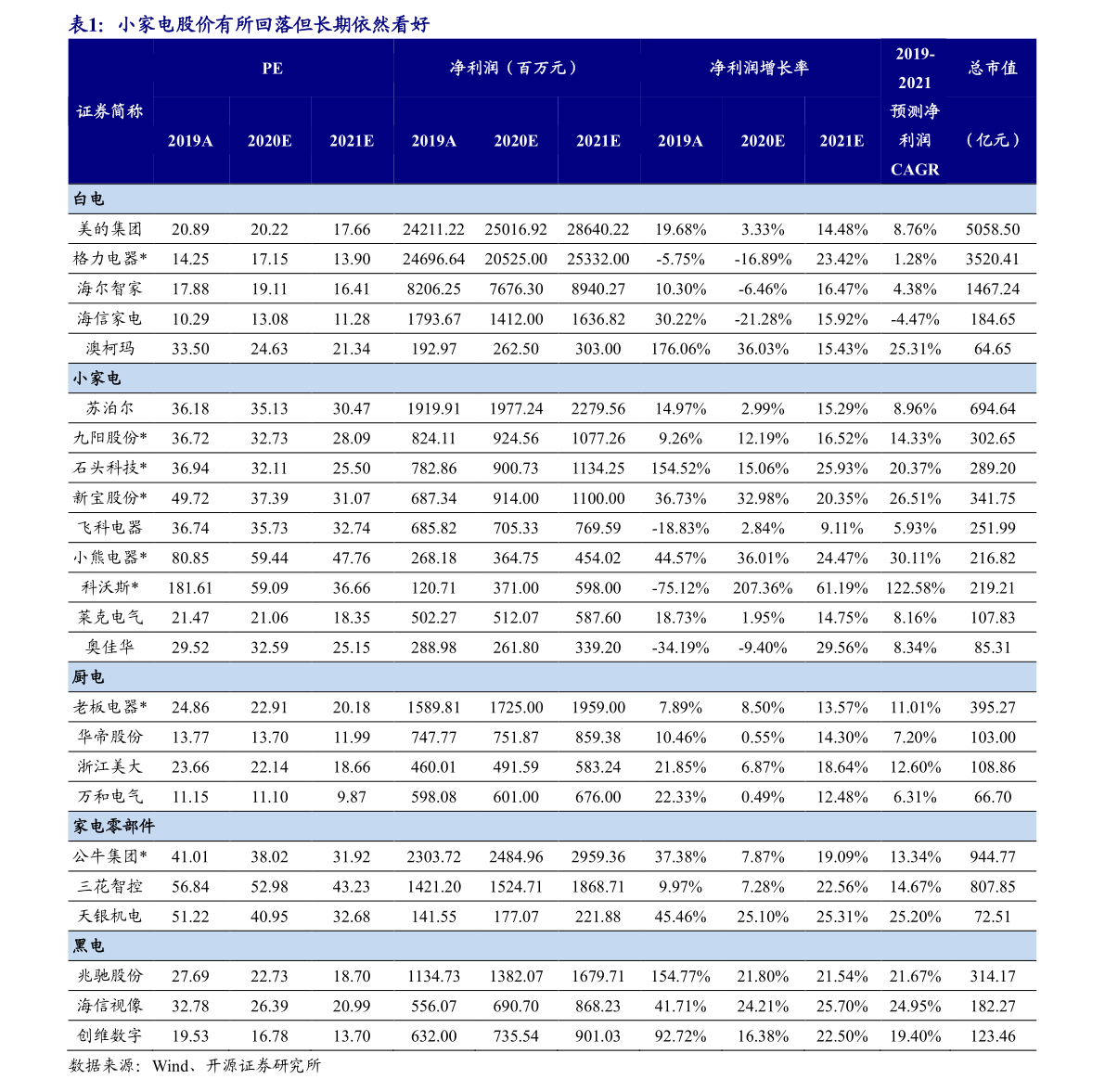 Kaiyun 开云电缆上市公司有哪些（电缆上市公司）(图1)