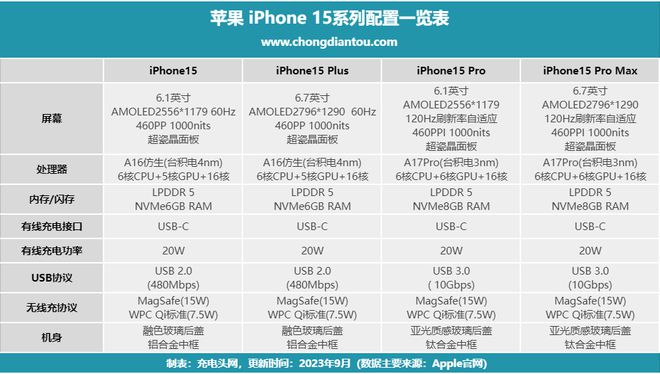 开云APP 开云官网入口USB4全能线缆能带给iPhone 15系列带来哪些优势你知道吗？(图2)