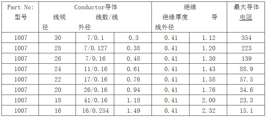 电子线规格型号表_电子线线材型号表示方法Kaiyun 开云体育(图1)