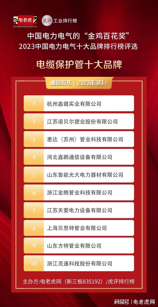获奖企业名单公布！这些企业获得23年“电缆保护管十大品牌”称号开云 开云体育官网(图1)