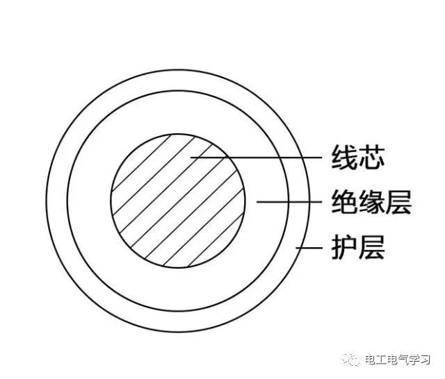 电工基础：线缆规格、选型、电流计算基础知识开云 开云体育官网(图2)
