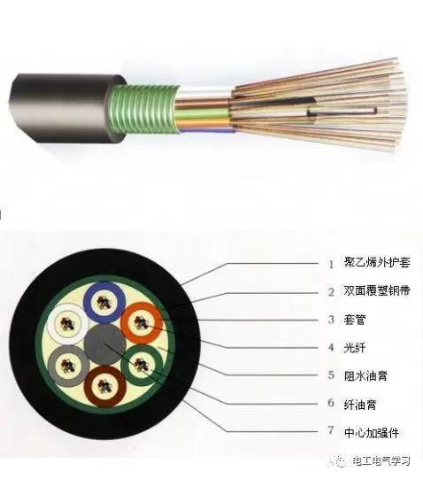 电工基础：线缆规格、选型、电流计算基础知识开云 开云体育官网(图3)