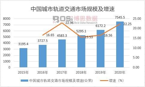 开云体育 Kaiyun.com 官网入口2023-2029年中国铁路轨道交通电缆市场分析与前景研究报告(图1)