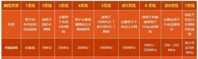 家里电线平方那么网线用几类线更开云体育 开云官网好呢？(图1)