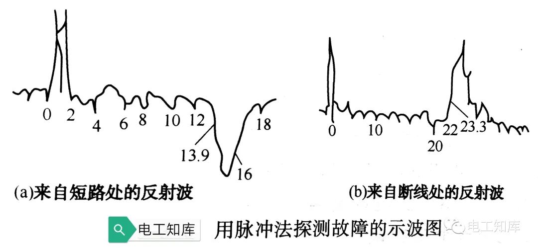 电缆如开云 开云体育平台何计算测量故障点(图2)