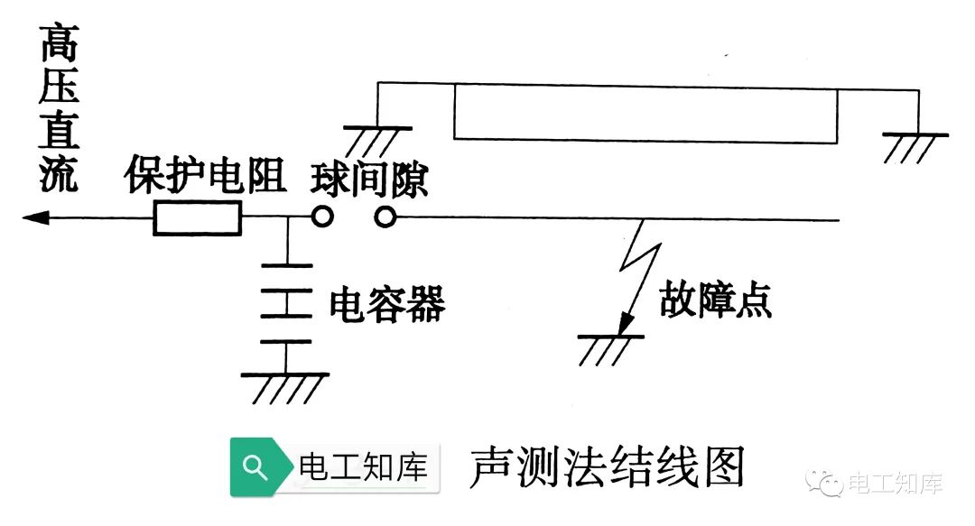 电缆如开云 开云体育平台何计算测量故障点(图3)