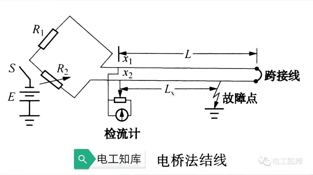 电缆如开云 开云体育平台何计算测量故障点(图1)