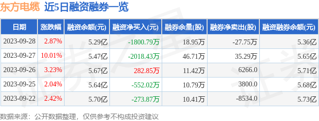 东方电缆（603606）9月2开云 开云体育官网8日主力资金净卖出71431万元(图2)