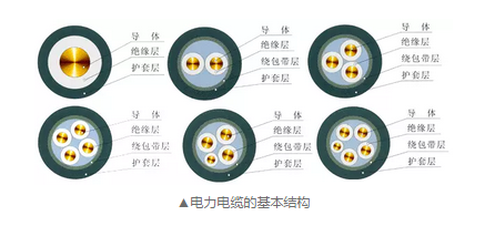 开云体育 开云平台电缆的基本定义和作用(图1)