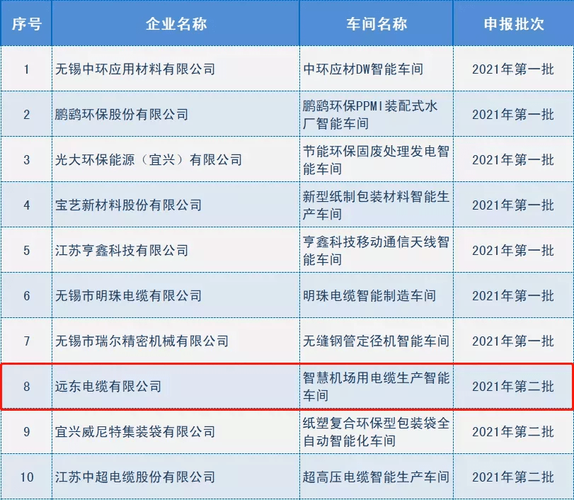 Kaiyun 开云体育回顾过去展望未来与远东电缆一起奔向2022！(图6)