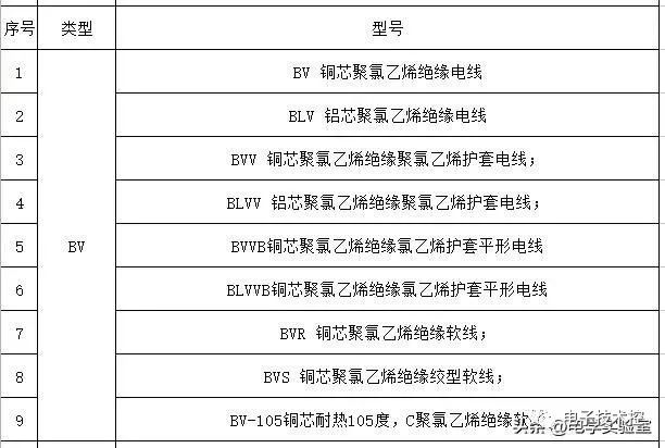 20类开云 开云体育官网55种电线型号大全(图4)